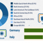 Resources to Scenarios