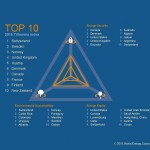 World Energy Council to launch 2016 Trilemma report at CEM7