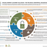 World Energy Scenarios Update