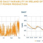 Variables renewables integration in electrical systems: How to get it right