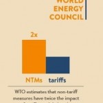 World Energy Council launches new Rules of Trade Report at APEC