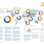 World Energy Council to pre-launch integrated resilience report at Canadian Energy breakfast panel